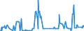 CN 10084000 /Exports /Unit = Prices (Euro/ton) /Partner: Belgium /Reporter: Eur27_2020 /10084000:Fonio `digitaria Spp.`