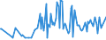 KN 10084000 /Exporte /Einheit = Preise (Euro/Tonne) /Partnerland: Litauen /Meldeland: Europäische Union /10084000:Fonio `digitaria-arten`