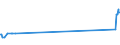 CN 10084000 /Exports /Unit = Prices (Euro/ton) /Partner: Hungary /Reporter: Eur28 /10084000:Fonio `digitaria Spp.`