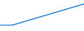 KN 10084000 /Exporte /Einheit = Preise (Euro/Tonne) /Partnerland: Usa /Meldeland: Eur27_2020 /10084000:Fonio `digitaria-arten`