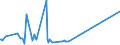 KN 10084000 /Exporte /Einheit = Preise (Euro/Tonne) /Partnerland: Schiffs/Luftfzg.bed /Meldeland: Eur27_2020 /10084000:Fonio `digitaria-arten`