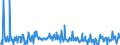 CN 10084000 /Exports /Unit = Prices (Euro/ton) /Partner: Intra-eur /Reporter: Eur27_2020 /10084000:Fonio `digitaria Spp.`