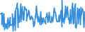 KN 10084000 /Exporte /Einheit = Preise (Euro/Tonne) /Partnerland: Extra-eur /Meldeland: Eur27_2020 /10084000:Fonio `digitaria-arten`