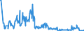 CN 10084000 /Exports /Unit = Quantities in tons /Partner: Luxembourg /Reporter: Eur27_2020 /10084000:Fonio `digitaria Spp.`