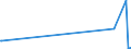 CN 10084000 /Exports /Unit = Quantities in tons /Partner: Norway /Reporter: Eur27_2020 /10084000:Fonio `digitaria Spp.`