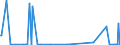 CN 10084000 /Exports /Unit = Quantities in tons /Partner: Sweden /Reporter: Eur27_2020 /10084000:Fonio `digitaria Spp.`