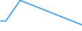 CN 10084000 /Exports /Unit = Quantities in tons /Partner: Slovenia /Reporter: Eur27_2020 /10084000:Fonio `digitaria Spp.`