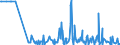 CN 10084000 /Exports /Unit = Quantities in tons /Partner: Greenland /Reporter: Eur27_2020 /10084000:Fonio `digitaria Spp.`