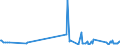 CN 10084000 /Exports /Unit = Quantities in tons /Partner: Saudi Arabia /Reporter: Eur27_2020 /10084000:Fonio `digitaria Spp.`