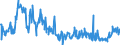 CN 10085000 /Exports /Unit = Prices (Euro/ton) /Partner: Netherlands /Reporter: Eur27_2020 /10085000:Quinoa `chenopodium Quinoa`