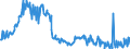 CN 10085000 /Exports /Unit = Prices (Euro/ton) /Partner: Finland /Reporter: Eur27_2020 /10085000:Quinoa `chenopodium Quinoa`