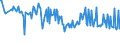 CN 10085000 /Exports /Unit = Prices (Euro/ton) /Partner: Cape Verde /Reporter: Eur27_2020 /10085000:Quinoa `chenopodium Quinoa`