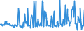 CN 10086000 /Exports /Unit = Prices (Euro/ton) /Partner: Luxembourg /Reporter: Eur27_2020 /10086000:Triticale