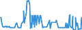 CN 10086000 /Exports /Unit = Prices (Euro/ton) /Partner: Sweden /Reporter: Eur27_2020 /10086000:Triticale