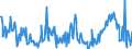 CN 10086000 /Exports /Unit = Prices (Euro/ton) /Partner: Austria /Reporter: Eur27_2020 /10086000:Triticale