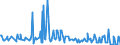 CN 10086000 /Exports /Unit = Prices (Euro/ton) /Partner: Slovakia /Reporter: Eur27_2020 /10086000:Triticale