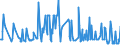 CN 10086000 /Exports /Unit = Prices (Euro/ton) /Partner: Hungary /Reporter: Eur27_2020 /10086000:Triticale