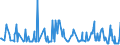 CN 10086000 /Exports /Unit = Prices (Euro/ton) /Partner: Romania /Reporter: Eur27_2020 /10086000:Triticale