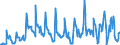 CN 10086000 /Exports /Unit = Quantities in tons /Partner: Germany /Reporter: Eur27_2020 /10086000:Triticale