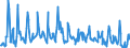 CN 10086000 /Exports /Unit = Quantities in tons /Partner: Austria /Reporter: Eur27_2020 /10086000:Triticale