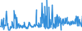 KN 10089000 /Exporte /Einheit = Preise (Euro/Tonne) /Partnerland: Finnland /Meldeland: Eur27_2020 /10089000:Getreide (Ausg. Weizen und Mengkorn, Roggen, Gerste, Hafer, Mais, Reis, Körner-sorghum, Buchweizen, Hirse, Kanariensaat, Fonio, Quinoa und Triticale)