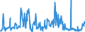 KN 10089000 /Exporte /Einheit = Preise (Euro/Tonne) /Partnerland: Oesterreich /Meldeland: Eur27_2020 /10089000:Getreide (Ausg. Weizen und Mengkorn, Roggen, Gerste, Hafer, Mais, Reis, Körner-sorghum, Buchweizen, Hirse, Kanariensaat, Fonio, Quinoa und Triticale)