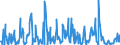 KN 10089000 /Exporte /Einheit = Preise (Euro/Tonne) /Partnerland: Polen /Meldeland: Eur27_2020 /10089000:Getreide (Ausg. Weizen und Mengkorn, Roggen, Gerste, Hafer, Mais, Reis, Körner-sorghum, Buchweizen, Hirse, Kanariensaat, Fonio, Quinoa und Triticale)