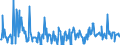 KN 10089000 /Exporte /Einheit = Preise (Euro/Tonne) /Partnerland: Rumaenien /Meldeland: Eur27_2020 /10089000:Getreide (Ausg. Weizen und Mengkorn, Roggen, Gerste, Hafer, Mais, Reis, Körner-sorghum, Buchweizen, Hirse, Kanariensaat, Fonio, Quinoa und Triticale)