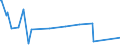 KN 10089000 /Exporte /Einheit = Preise (Euro/Tonne) /Partnerland: Weissrussland /Meldeland: Europäische Union /10089000:Getreide (Ausg. Weizen und Mengkorn, Roggen, Gerste, Hafer, Mais, Reis, Körner-sorghum, Buchweizen, Hirse, Kanariensaat, Fonio, Quinoa und Triticale)