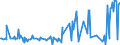 KN 10089000 /Exporte /Einheit = Preise (Euro/Tonne) /Partnerland: Marokko /Meldeland: Eur27_2020 /10089000:Getreide (Ausg. Weizen und Mengkorn, Roggen, Gerste, Hafer, Mais, Reis, Körner-sorghum, Buchweizen, Hirse, Kanariensaat, Fonio, Quinoa und Triticale)