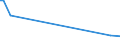 KN 10089000 /Exporte /Einheit = Preise (Euro/Tonne) /Partnerland: Kongo /Meldeland: Eur27_2020 /10089000:Getreide (Ausg. Weizen und Mengkorn, Roggen, Gerste, Hafer, Mais, Reis, Körner-sorghum, Buchweizen, Hirse, Kanariensaat, Fonio, Quinoa und Triticale)