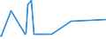 KN 10089000 /Exporte /Einheit = Preise (Euro/Tonne) /Partnerland: Dem. Rep. Kongo /Meldeland: Europäische Union /10089000:Getreide (Ausg. Weizen und Mengkorn, Roggen, Gerste, Hafer, Mais, Reis, Körner-sorghum, Buchweizen, Hirse, Kanariensaat, Fonio, Quinoa und Triticale)