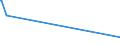 KN 10089000 /Exporte /Einheit = Preise (Euro/Tonne) /Partnerland: Dschibuti /Meldeland: Europäische Union /10089000:Getreide (Ausg. Weizen und Mengkorn, Roggen, Gerste, Hafer, Mais, Reis, Körner-sorghum, Buchweizen, Hirse, Kanariensaat, Fonio, Quinoa und Triticale)