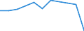 KN 1008 /Exporte /Einheit = Preise (Euro/Tonne) /Partnerland: Belgien/Luxemburg /Meldeland: Eur27 /1008:Buchweizen, Hirse, Kanariensaat und Anderes Getreide (Ausg. Weizen und Mengkorn, Roggen, Gerste, Hafer, Mais, Reis und Körner-sorghum)