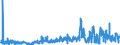 KN 1008 /Exporte /Einheit = Preise (Euro/Tonne) /Partnerland: Ver.koenigreich /Meldeland: Eur27_2020 /1008:Buchweizen, Hirse, Kanariensaat und Anderes Getreide (Ausg. Weizen und Mengkorn, Roggen, Gerste, Hafer, Mais, Reis und Körner-sorghum)