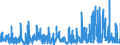 KN 1008 /Exporte /Einheit = Preise (Euro/Tonne) /Partnerland: Daenemark /Meldeland: Eur27_2020 /1008:Buchweizen, Hirse, Kanariensaat und Anderes Getreide (Ausg. Weizen und Mengkorn, Roggen, Gerste, Hafer, Mais, Reis und Körner-sorghum)