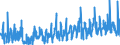 CN 1008 /Exports /Unit = Prices (Euro/ton) /Partner: Austria /Reporter: Eur27_2020 /1008:Buckwheat, Millet, Canary Seed and Other Cereals (Excl. Wheat and Meslin, Rye, Barley, Oats, Maize, Rice and Grain Sorghum)