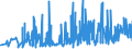 CN 1008 /Exports /Unit = Prices (Euro/ton) /Partner: Slovakia /Reporter: Eur27_2020 /1008:Buckwheat, Millet, Canary Seed and Other Cereals (Excl. Wheat and Meslin, Rye, Barley, Oats, Maize, Rice and Grain Sorghum)