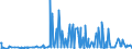 CN 1008 /Exports /Unit = Prices (Euro/ton) /Partner: Belarus /Reporter: Eur27_2020 /1008:Buckwheat, Millet, Canary Seed and Other Cereals (Excl. Wheat and Meslin, Rye, Barley, Oats, Maize, Rice and Grain Sorghum)