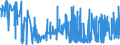 CN 1008 /Exports /Unit = Prices (Euro/ton) /Partner: Russia /Reporter: Eur27_2020 /1008:Buckwheat, Millet, Canary Seed and Other Cereals (Excl. Wheat and Meslin, Rye, Barley, Oats, Maize, Rice and Grain Sorghum)