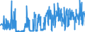 CN 1008 /Exports /Unit = Prices (Euro/ton) /Partner: Croatia /Reporter: Eur27_2020 /1008:Buckwheat, Millet, Canary Seed and Other Cereals (Excl. Wheat and Meslin, Rye, Barley, Oats, Maize, Rice and Grain Sorghum)