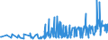 CN 1008 /Exports /Unit = Prices (Euro/ton) /Partner: Montenegro /Reporter: Eur27_2020 /1008:Buckwheat, Millet, Canary Seed and Other Cereals (Excl. Wheat and Meslin, Rye, Barley, Oats, Maize, Rice and Grain Sorghum)