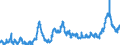 CN 10 /Exports /Unit = Prices (Euro/ton) /Partner: Italy /Reporter: Eur27_2020 /10:Cereals