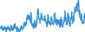 KN 10 /Exporte /Einheit = Preise (Euro/Tonne) /Partnerland: Ver.koenigreich /Meldeland: Eur27_2020 /10:Getreide