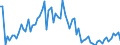 KN 10 /Exporte /Einheit = Preise (Euro/Tonne) /Partnerland: Ver.koenigreich(Nordirland) /Meldeland: Eur27_2020 /10:Getreide