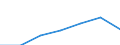 KN 10 /Exporte /Einheit = Preise (Euro/Tonne) /Partnerland: Schweiz /Meldeland: Eur27 /10:Getreide