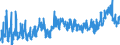 KN 10 /Exporte /Einheit = Preise (Euro/Tonne) /Partnerland: Schweiz /Meldeland: Eur27_2020 /10:Getreide