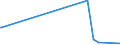 KN 10 /Exporte /Einheit = Preise (Euro/Tonne) /Partnerland: San Marino /Meldeland: Europäische Union /10:Getreide