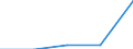 KN 10 /Exporte /Einheit = Preise (Euro/Tonne) /Partnerland: Jugoslawien /Meldeland: Eur27 /10:Getreide