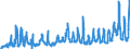 KN 10 /Exporte /Einheit = Preise (Euro/Tonne) /Partnerland: Polen /Meldeland: Eur27_2020 /10:Getreide